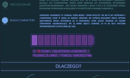Borderline. Zaburzenie Osobowości z Pogranicza. Informacje w formie infografiki.